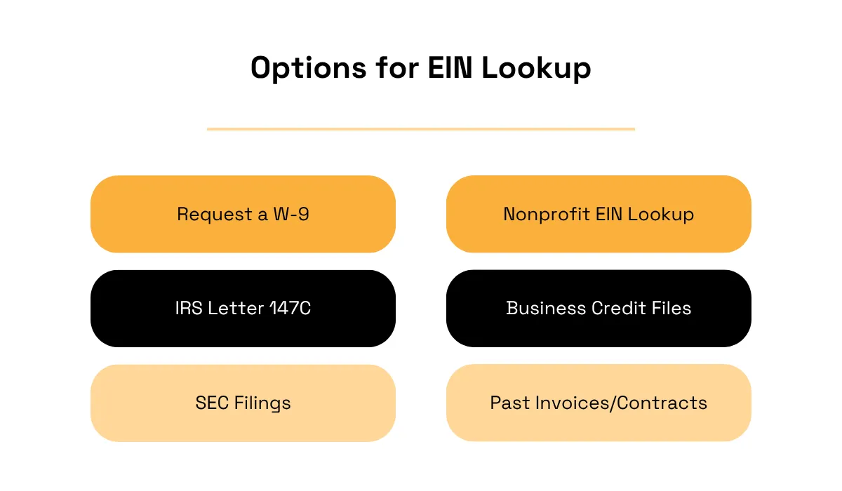 Options for EIN lookup, including W-9 forms, IRS Letter 147C, SEC filings, and business credit files