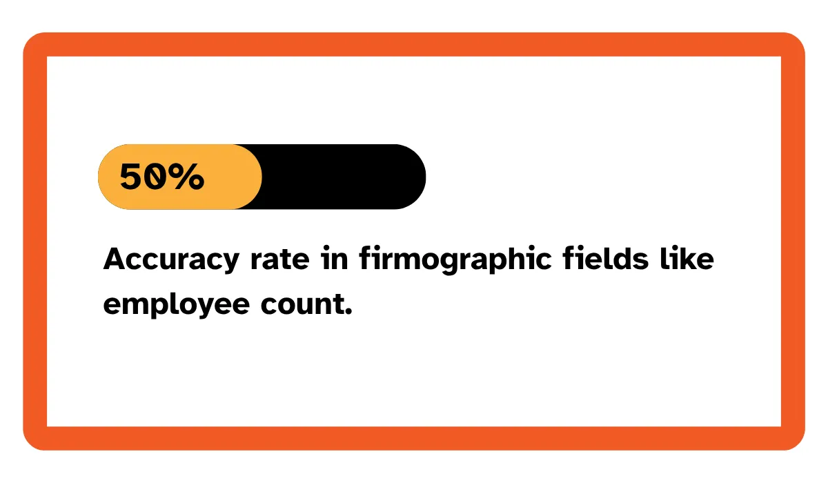 Landbase statistic