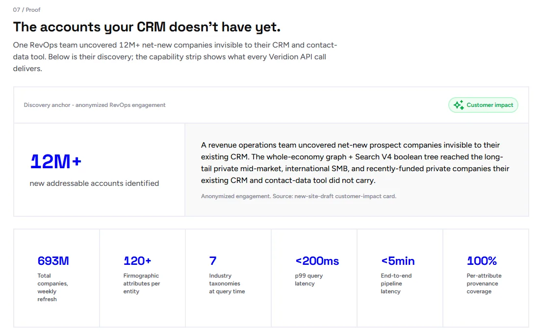 Veridion dashboard