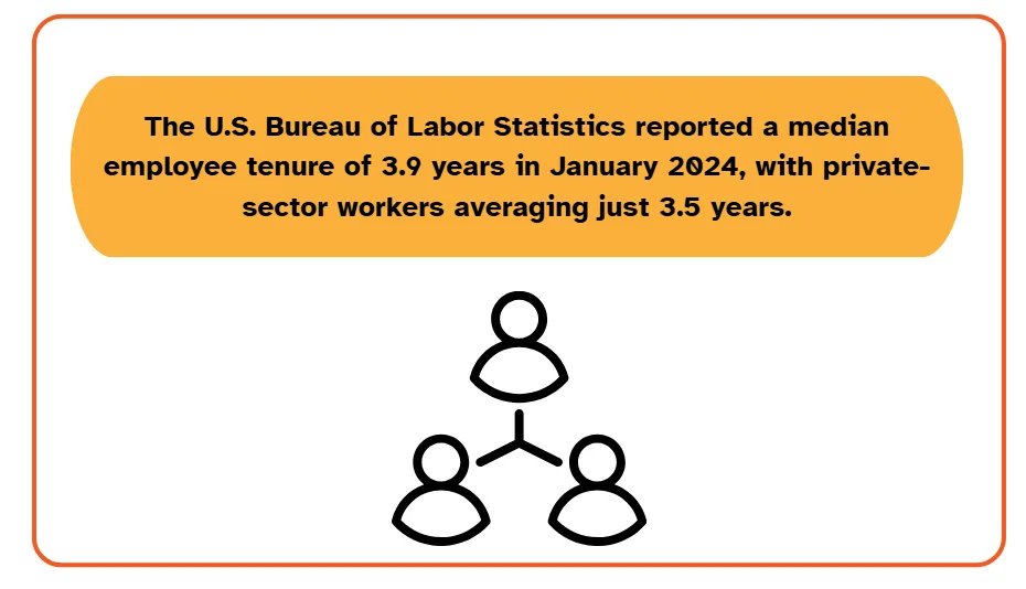 U.S. Bureau of Labor Statistics statistic