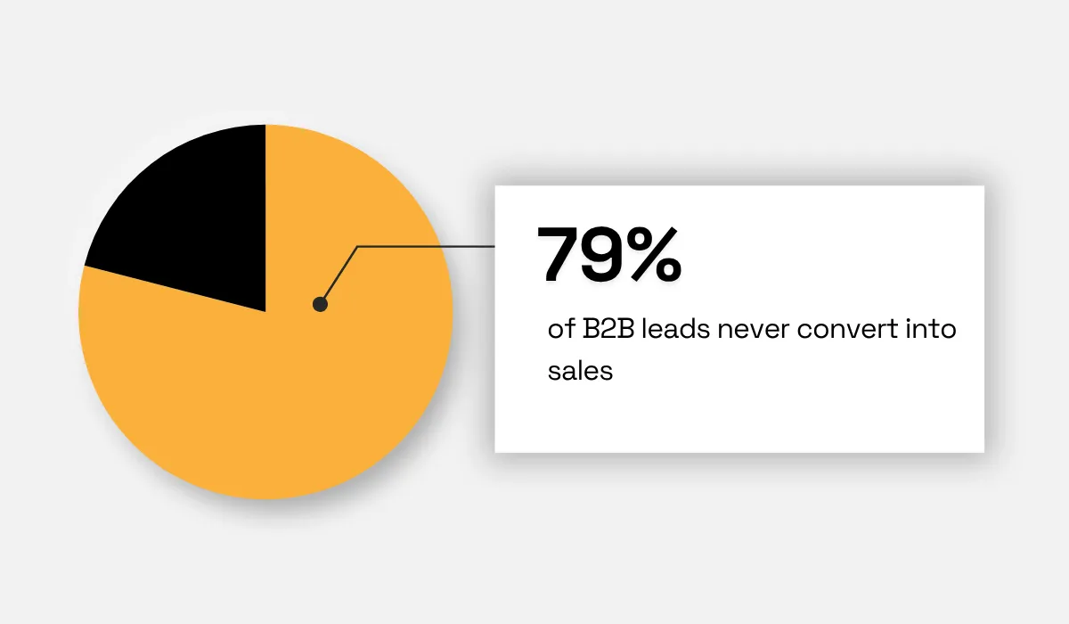 SalesPlay statistic