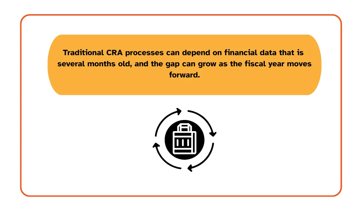Infographic explaining that traditional credit rating agency processes may rely on financial data that is several months old, with the information gap increasing as the fiscal year progresses
