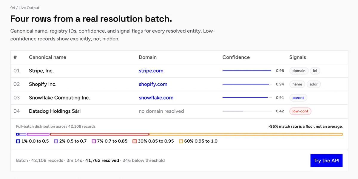 Veridion dashboard
