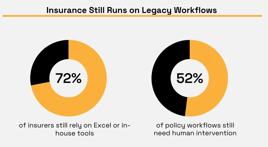 Business Wire statistic
