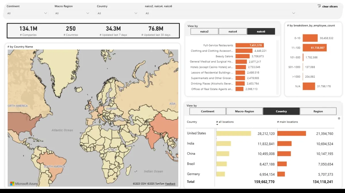 Veridion dashboard