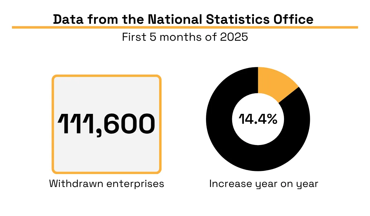 National Statistics Office statistic