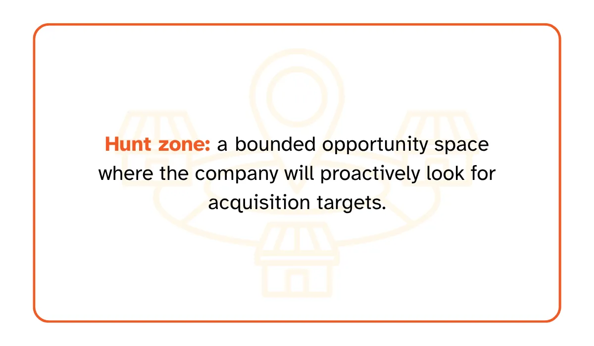 Hunt zone definition as a bounded opportunity space for proactively identifying acquisition targets