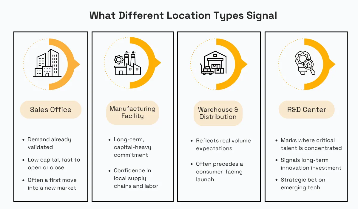 Company location signals infographic