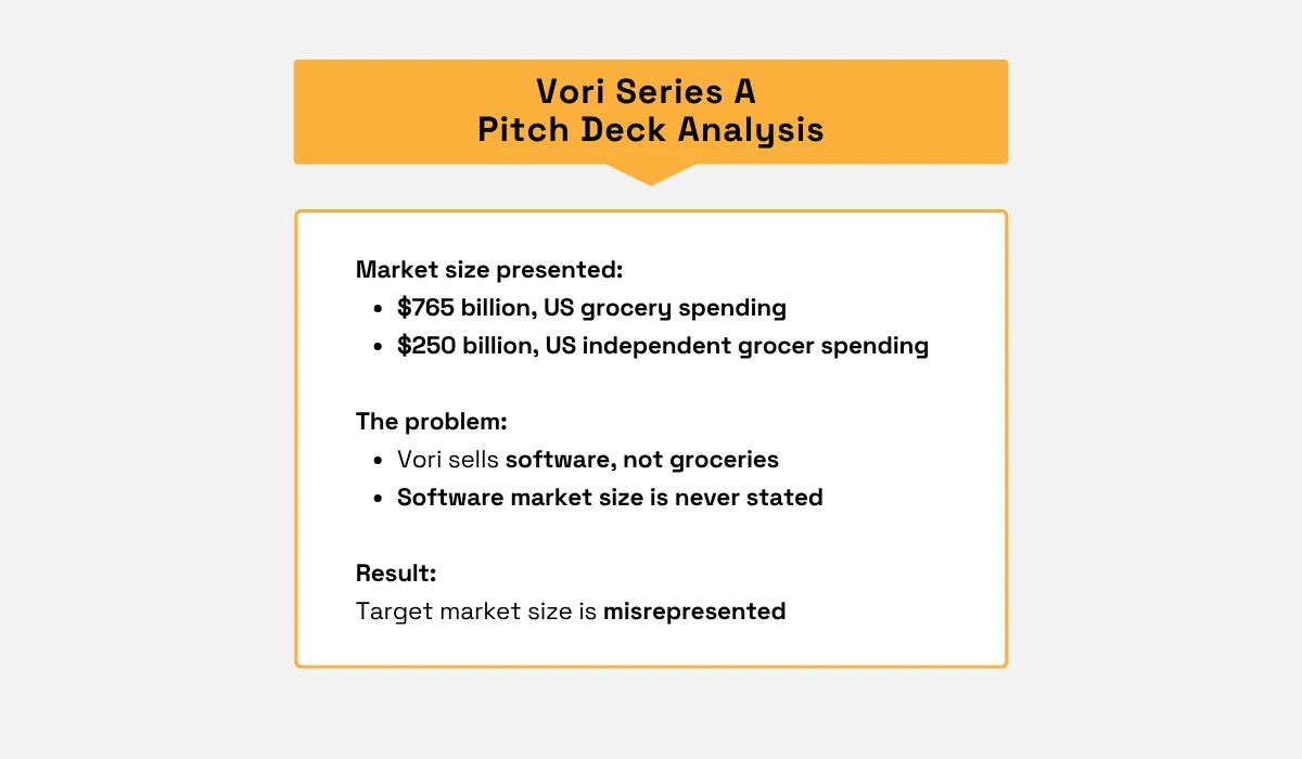 Vori Series A pitch deck market sizing analysis
