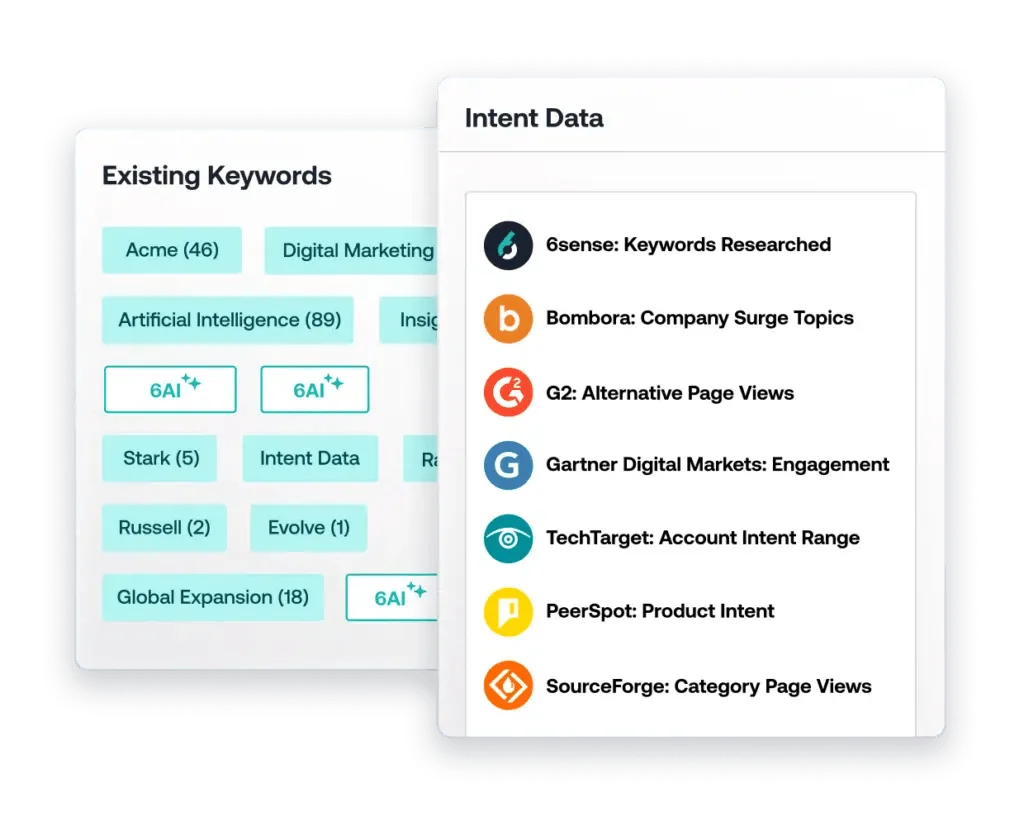 6Sense dashboard