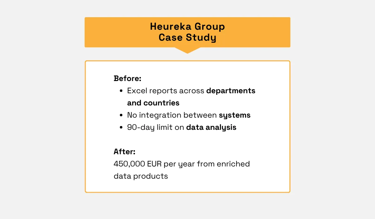 Heureka Group case study showing €450,000 yearly revenue from enriched data products