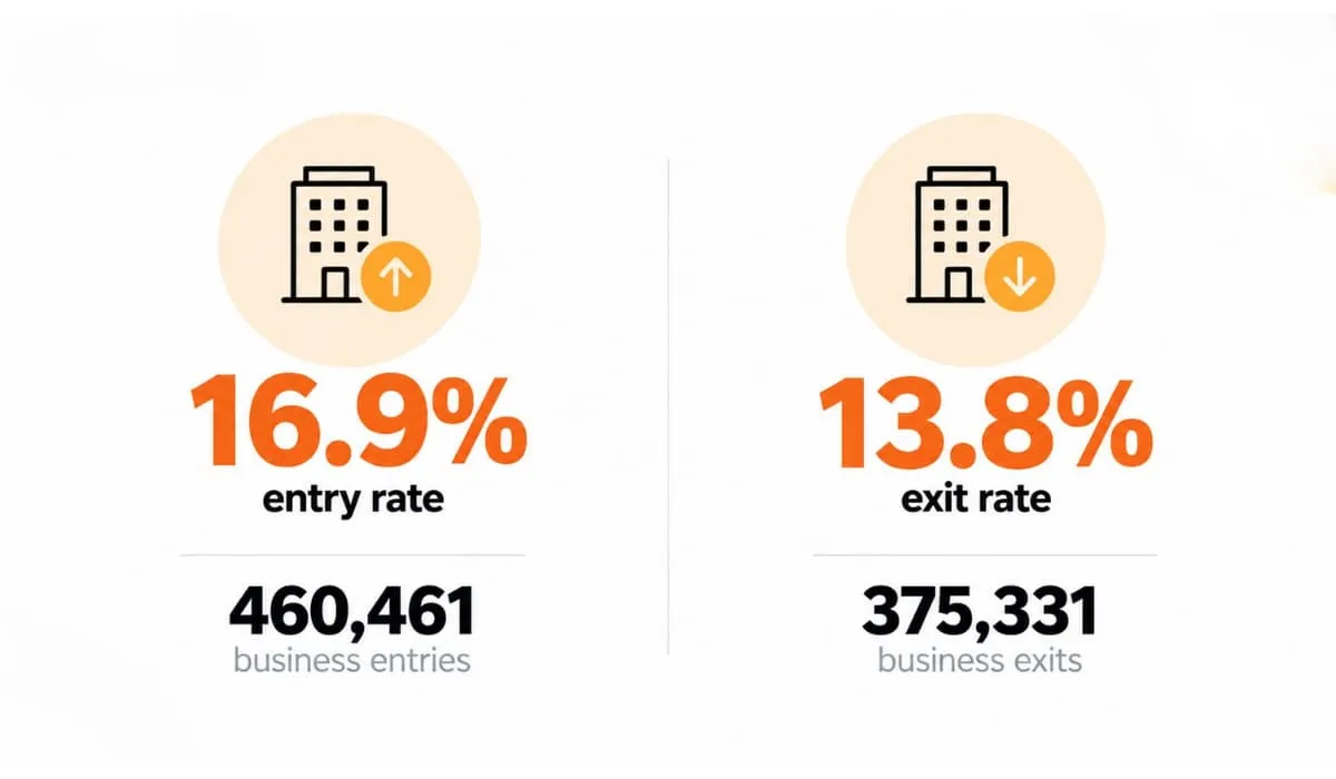 Australian Bureau of Statistics statistic