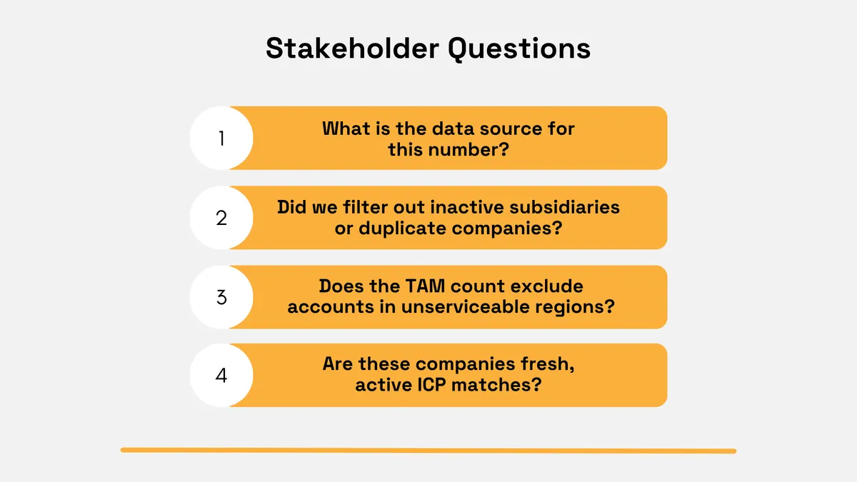 Market sizing stakeholder questions infographic