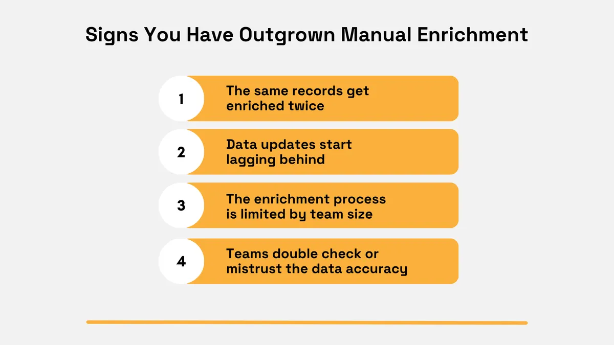 Four signs a company has outgrown manual data enrichment