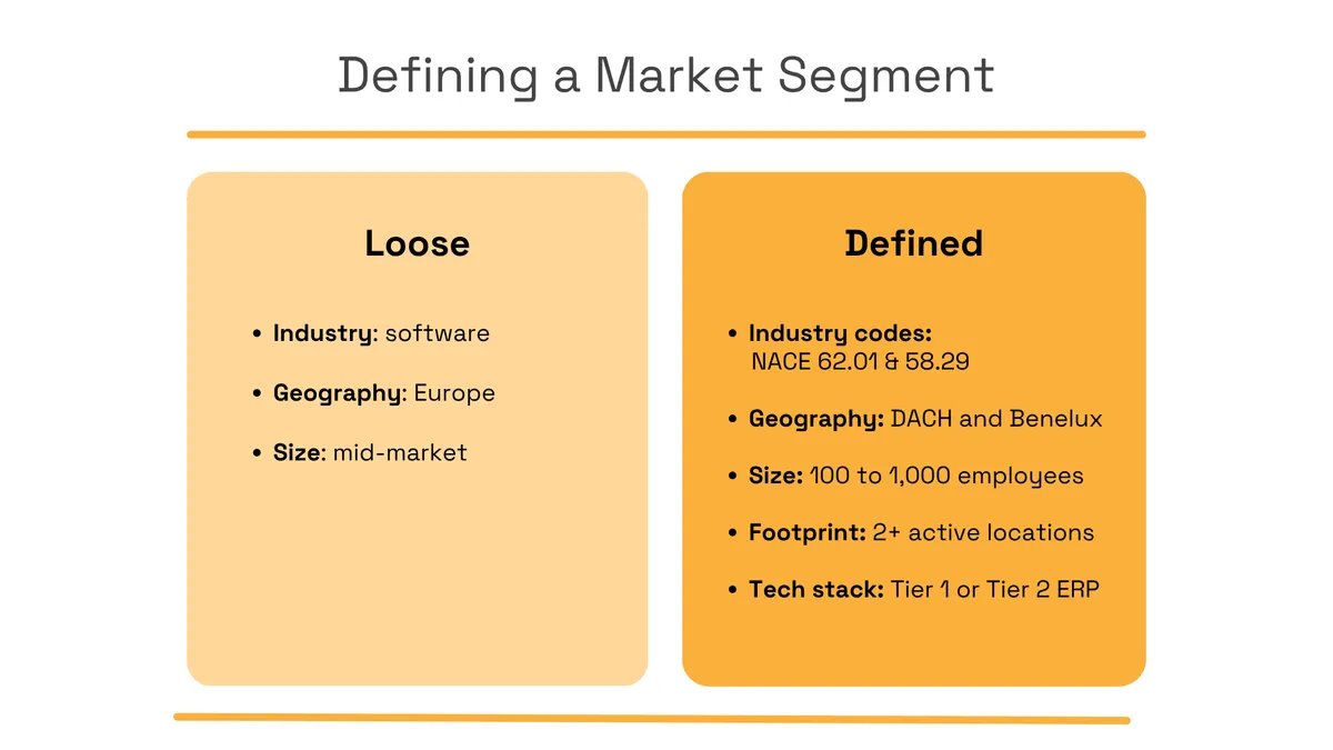 Loose vs. defined market segment comparison