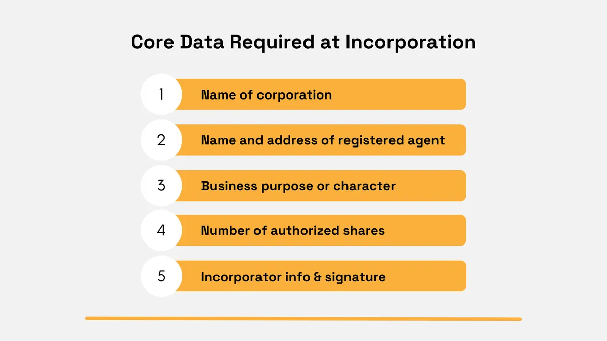 Core data required at incorporation, including corporation name, registered agent, business purpose, shares, and incorporator details