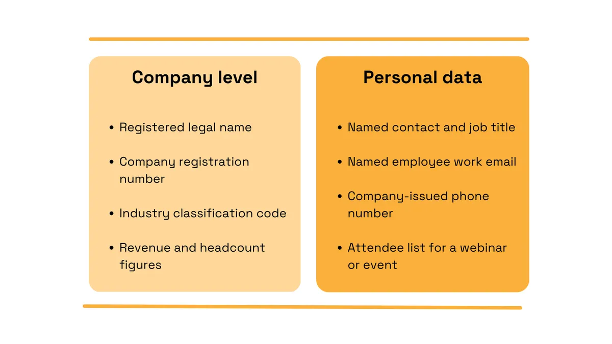 Comparison of company-level information and personal data in B2B datasets