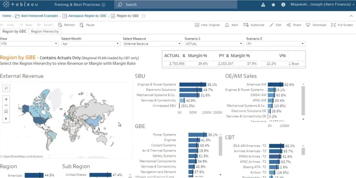 Tableau dashboard