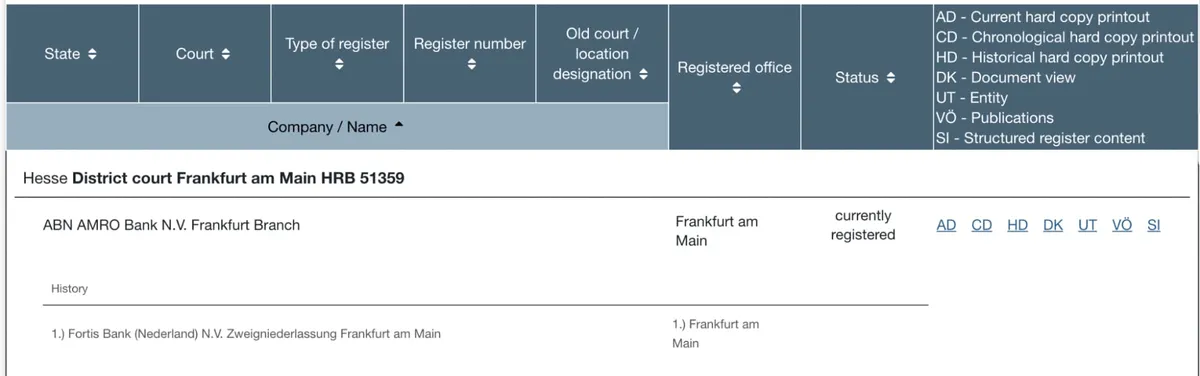 Handelsregister dashboard