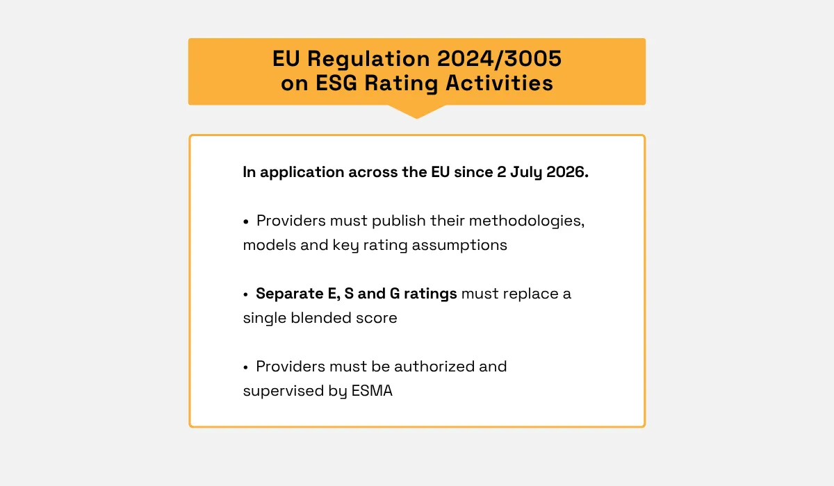 Key requirements of EU Regulation 2024/3005 on ESG rating activities