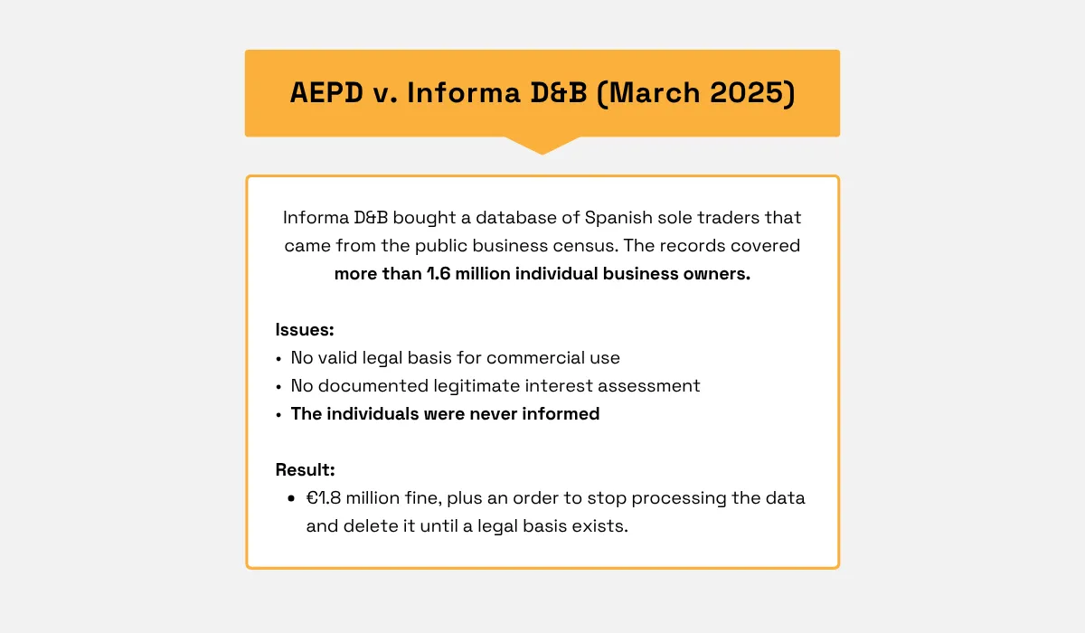 AEPD v. Informa D&B case summary on €1.8 million GDPR fine