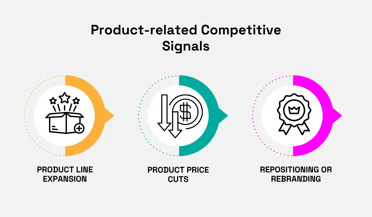 Product-related competitive signals infographic
