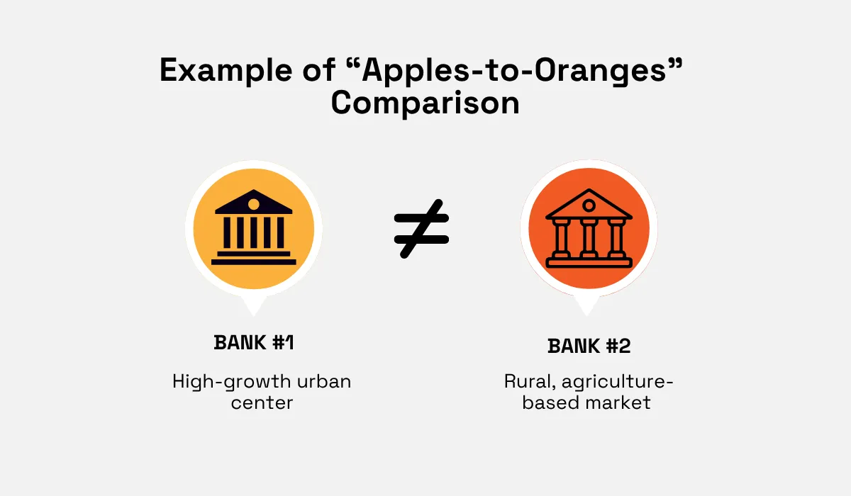 Peer comparisons should account for differences in market structure, not just industry labels