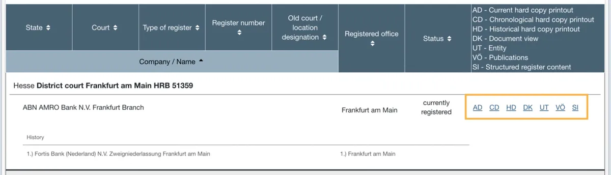 The Handelsregister dashboard