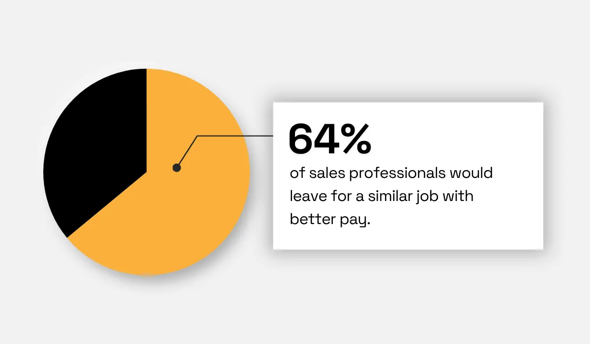 Salesforce statistic