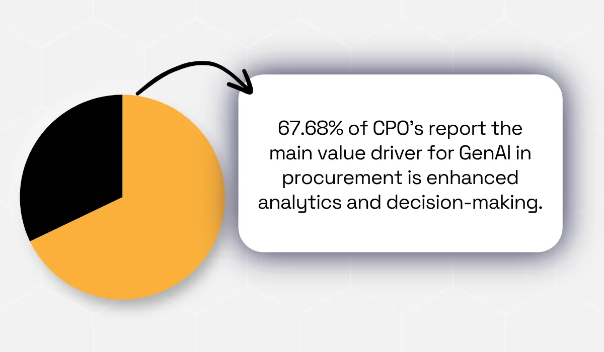 Global CPO survey by Deloitte statistic