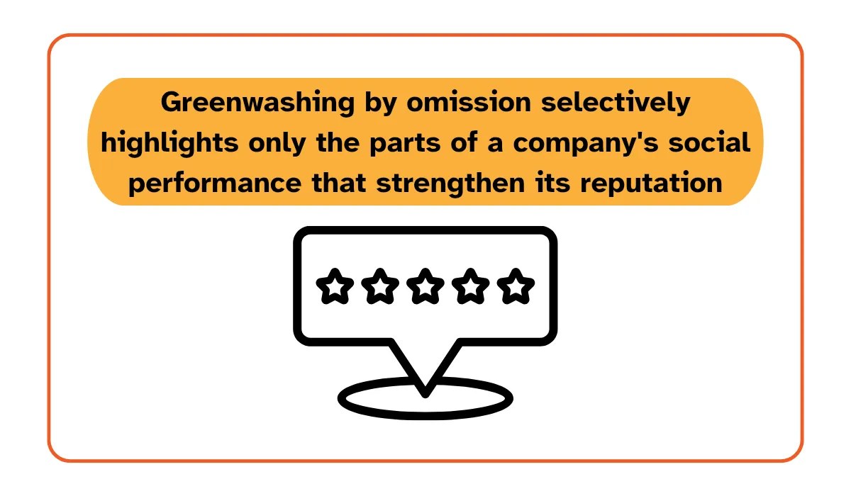 Illustration explaining greenwashing by omission, where a company selectively highlights only positive aspects of its social or sustainability performance to strengthen its reputation