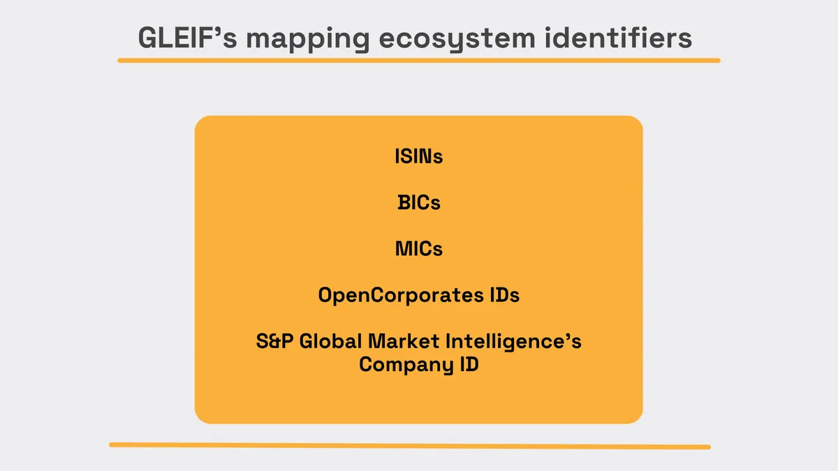 GLEIF mapping ecosystem identifiers, including ISINs, BICs, MICs, OpenCorporates IDs, and S&P Global Market Intelligence company IDs infographic