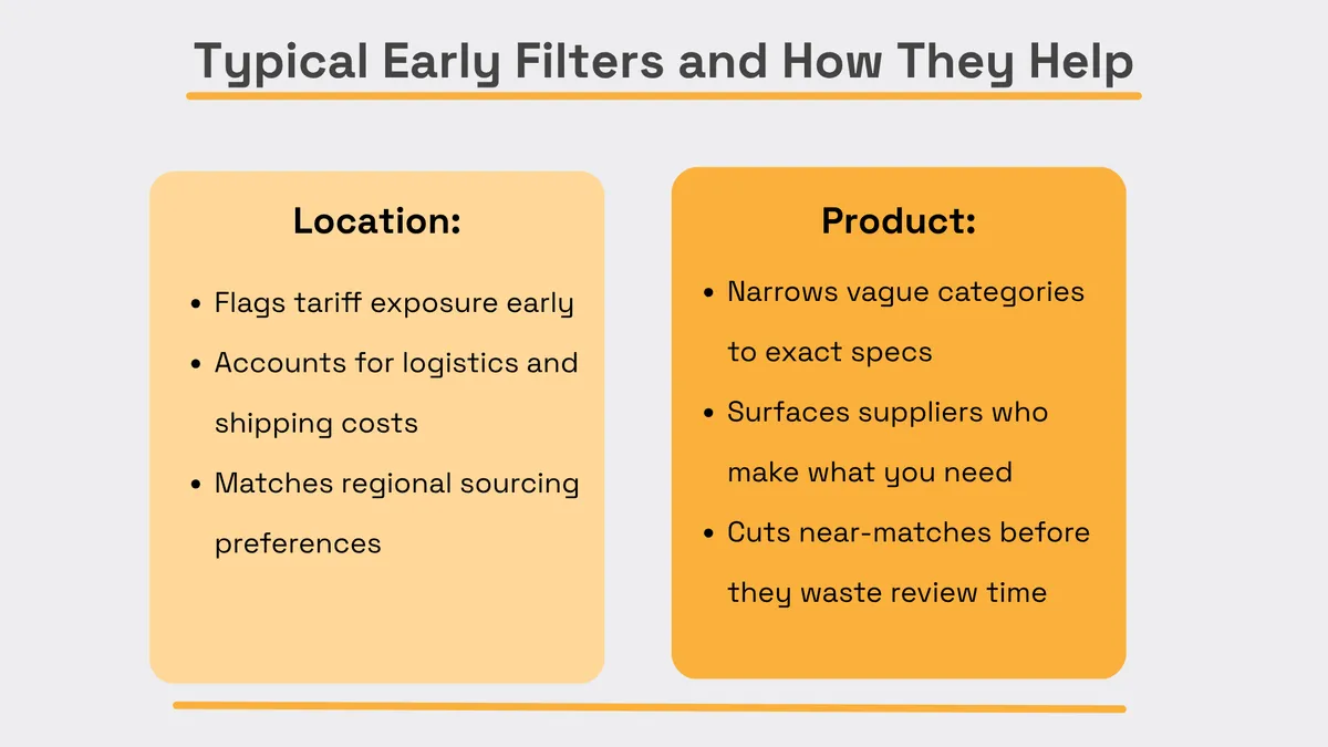 Early supplier sourcing filters showing how location criteria flag tariff and logistics risks, while product criteria narrow results to suppliers matching exact specifications