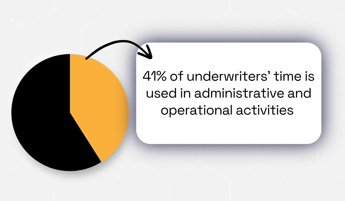 Capgemini statistic