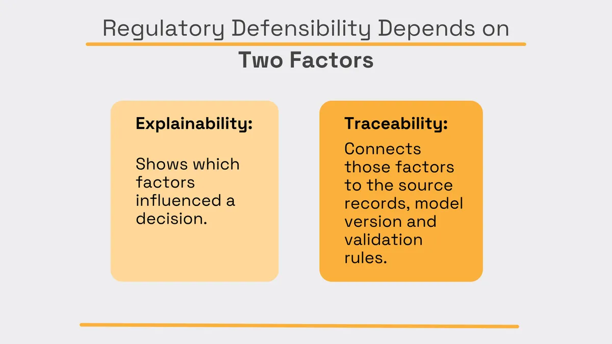 Regulatory defensibility factors: explainability and traceability