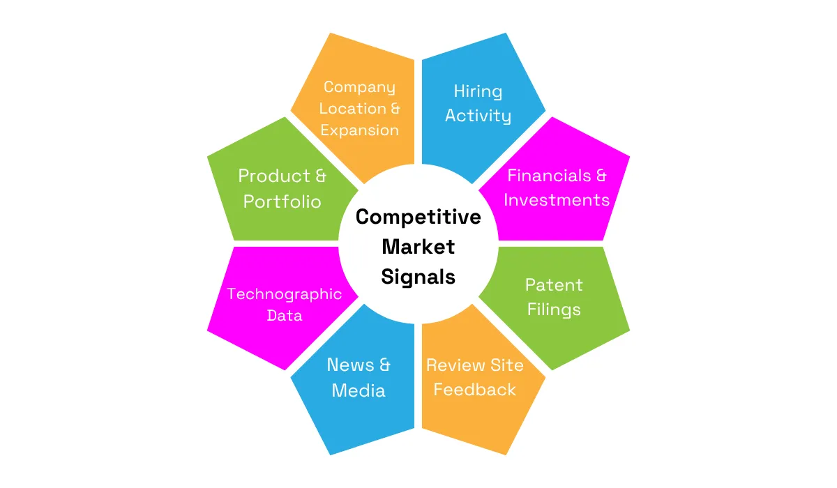 Competitive market signals diagram