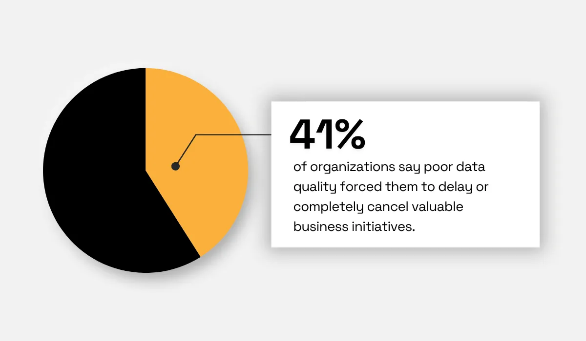 Validity statistic