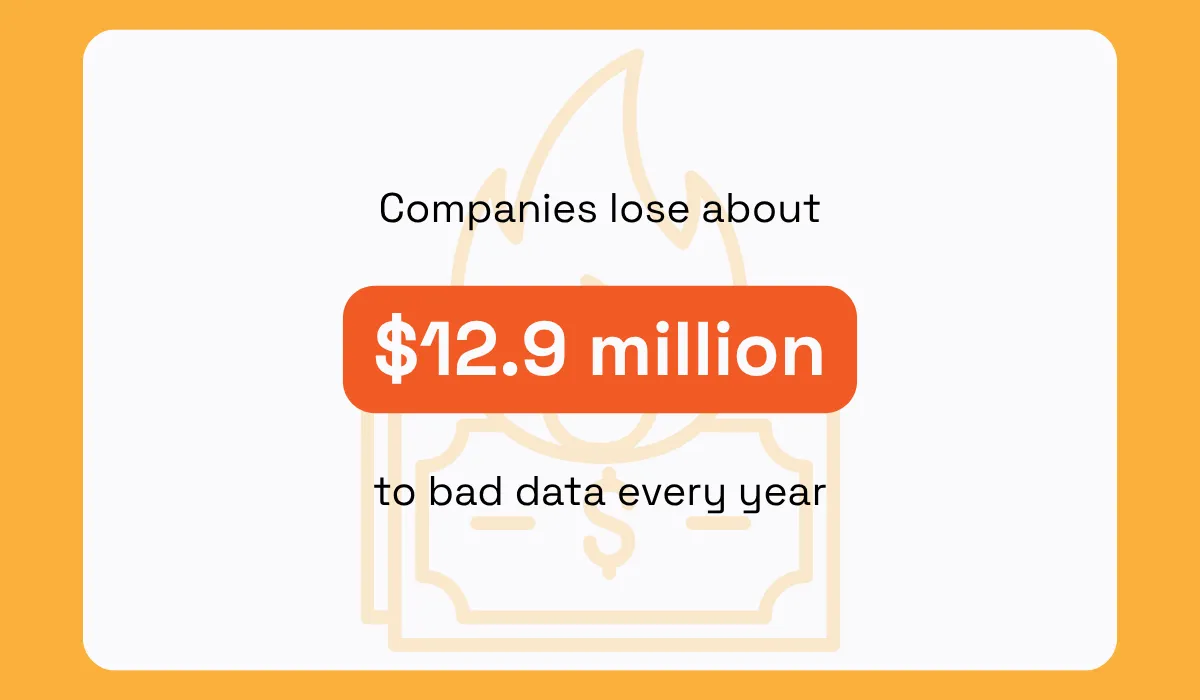 Gartner statistic