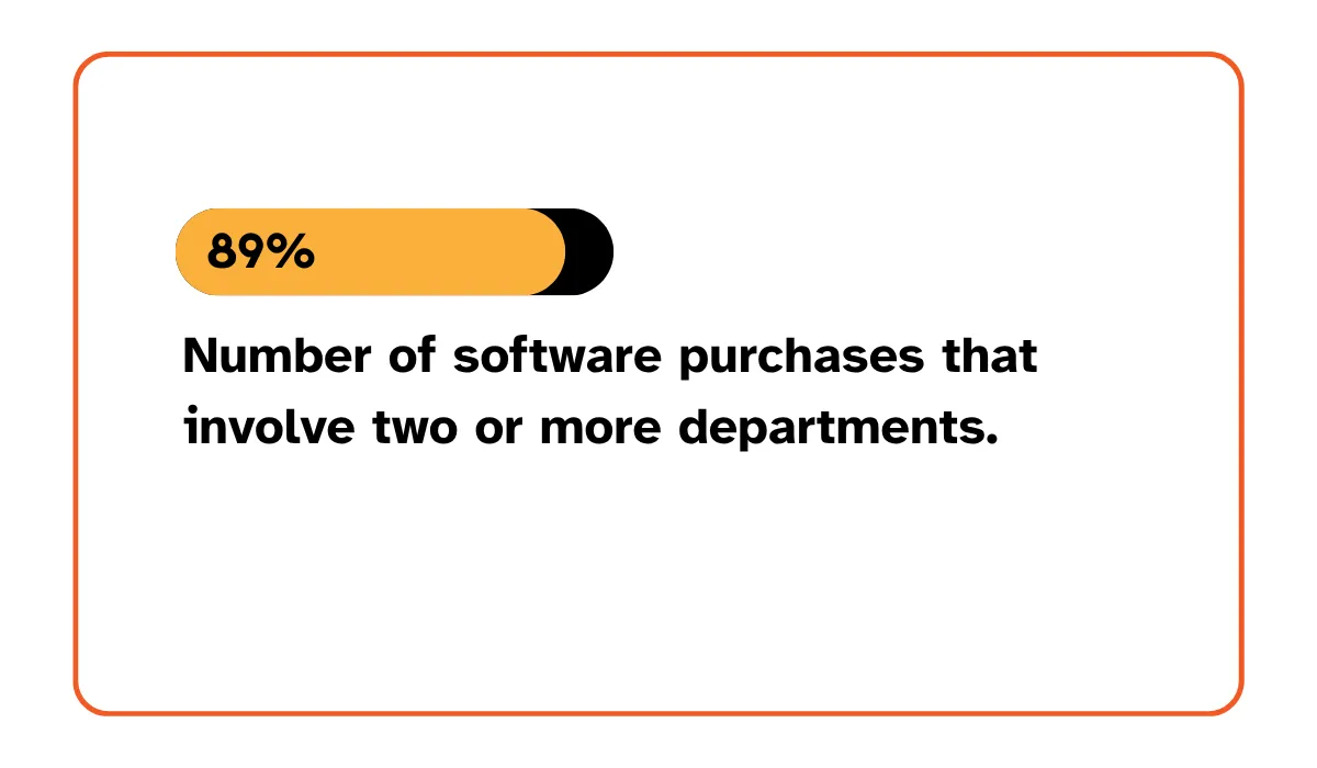 Forrester statistic