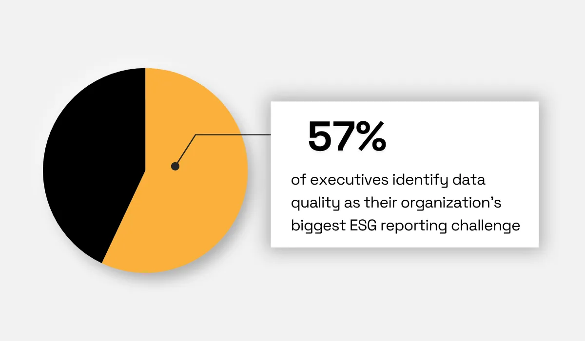 Deloitte statistic