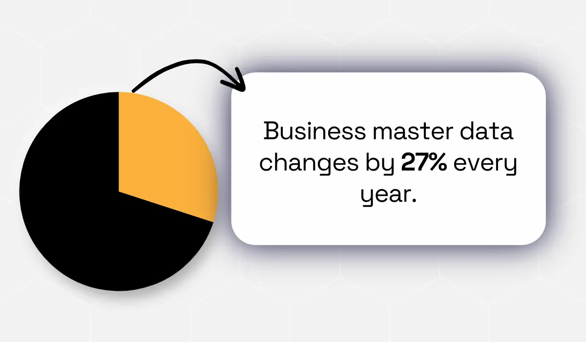 EDM Council statistic