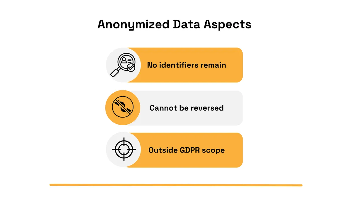 Anonymized data criteria: no identifiers, irreversible and outside GDPR scope
