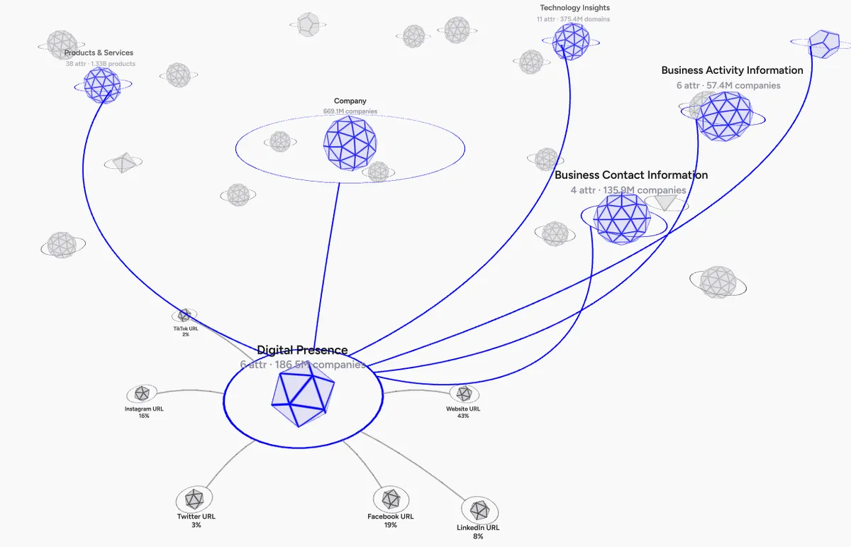 Veridion dashboard