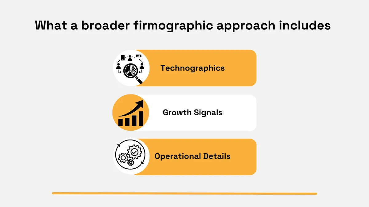 Broader firmographic data includes technographics, growth signals and operational details