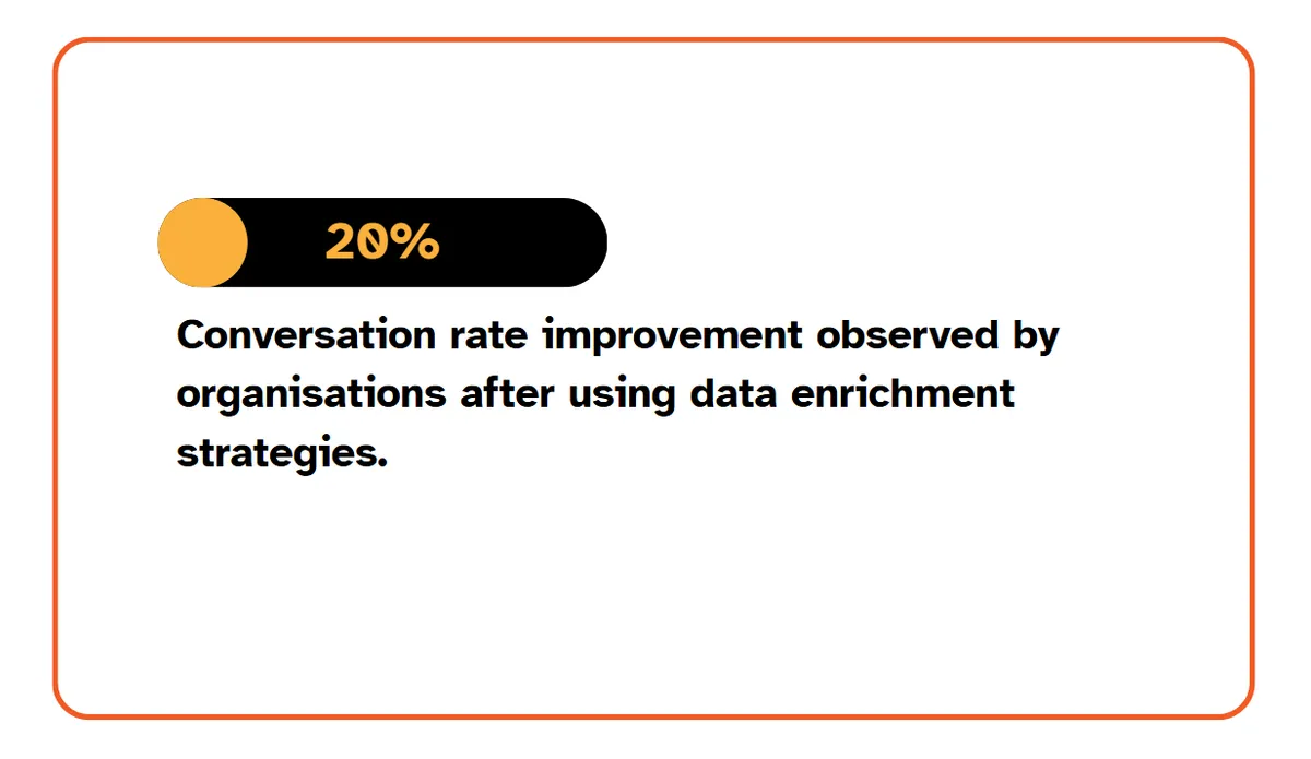 Market Research Future statistic