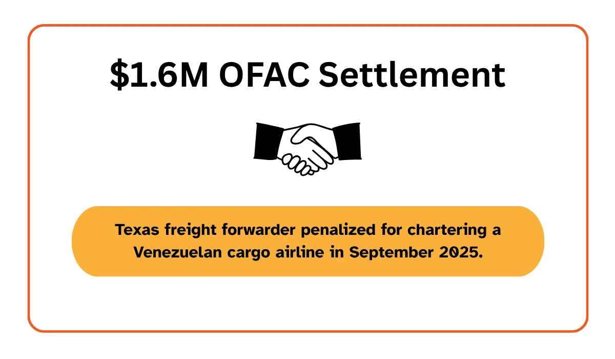 OFAC statistic