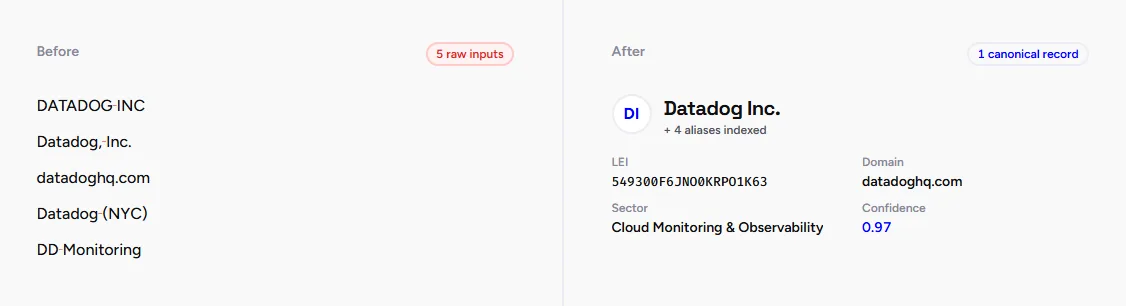 Veridion dashboard