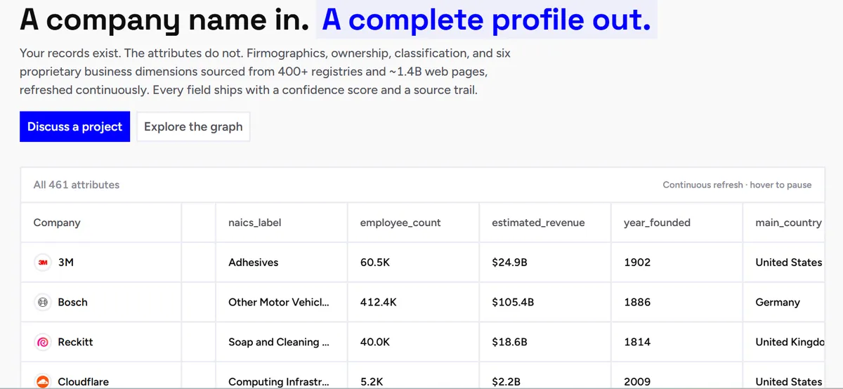 Veridion dashboard