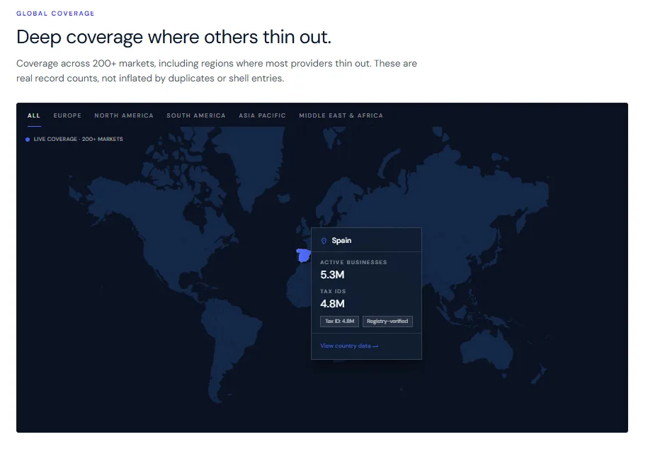 InfobelPRO dashboard