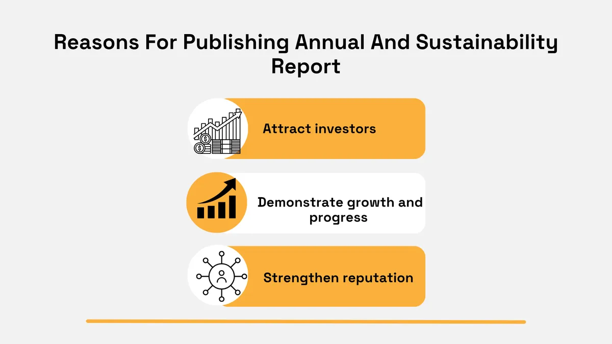 Infographic outlining three reasons companies publish annual and sustainability reports: to attract investors, demonstrate growth and progress, and strengthen corporate reputation